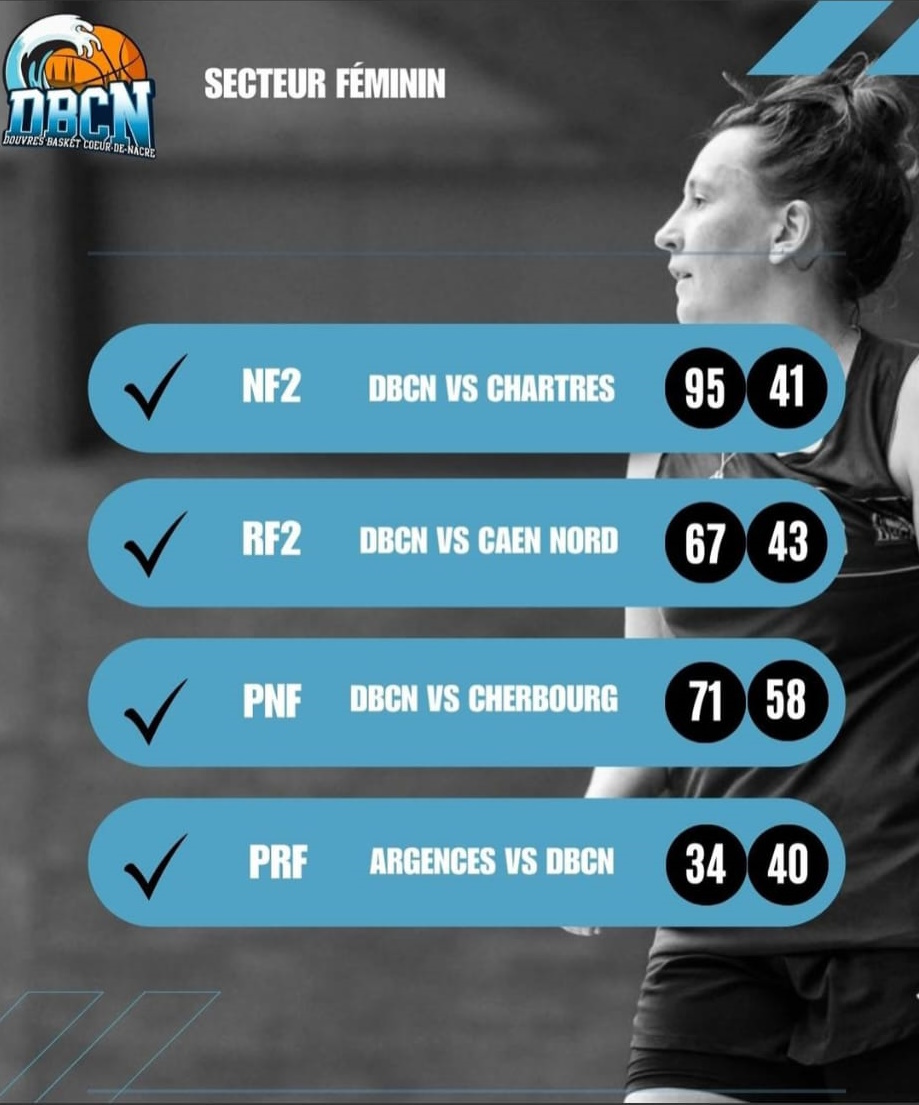 résultats femmes